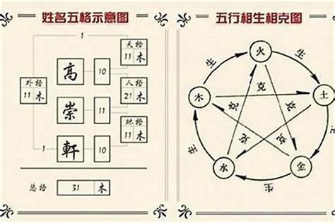 名字分析五行|名字分析